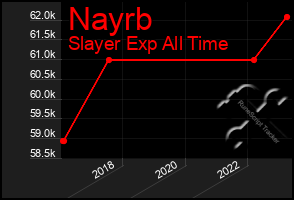 Total Graph of Nayrb