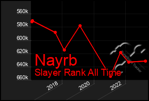 Total Graph of Nayrb