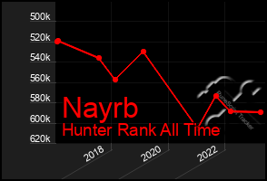 Total Graph of Nayrb