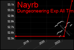 Total Graph of Nayrb