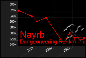 Total Graph of Nayrb