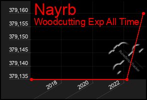 Total Graph of Nayrb