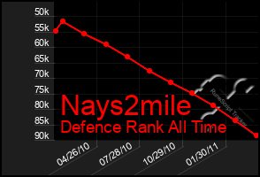 Total Graph of Nays2mile