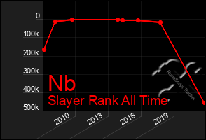 Total Graph of Nb