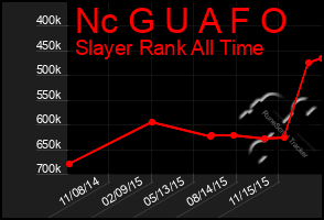 Total Graph of Nc G U A F O