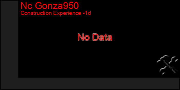 Last 24 Hours Graph of Nc Gonza950