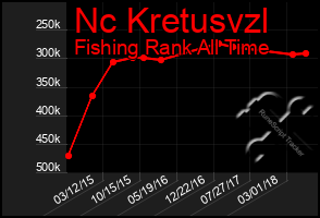 Total Graph of Nc Kretusvzl