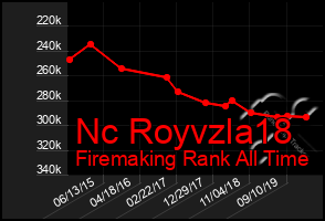 Total Graph of Nc Royvzla18