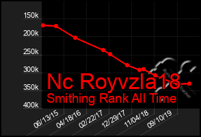 Total Graph of Nc Royvzla18