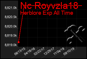 Total Graph of Nc Royvzla18