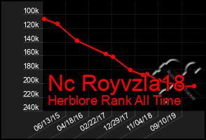 Total Graph of Nc Royvzla18