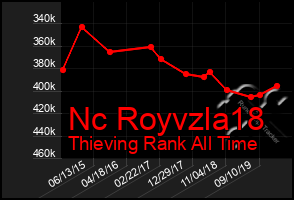 Total Graph of Nc Royvzla18