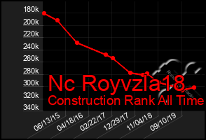 Total Graph of Nc Royvzla18