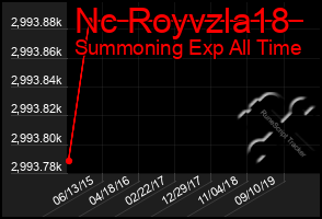 Total Graph of Nc Royvzla18