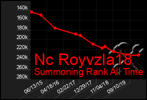 Total Graph of Nc Royvzla18