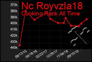 Total Graph of Nc Royvzla18