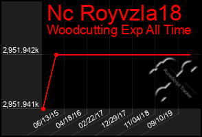 Total Graph of Nc Royvzla18