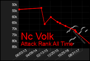 Total Graph of Nc Volk