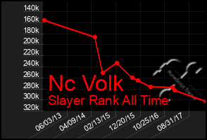 Total Graph of Nc Volk