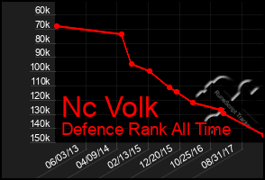 Total Graph of Nc Volk