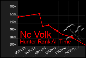 Total Graph of Nc Volk