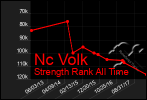 Total Graph of Nc Volk