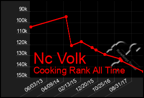 Total Graph of Nc Volk
