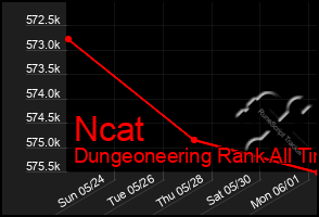 Total Graph of Ncat