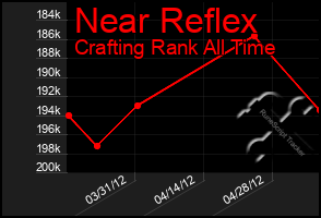 Total Graph of Near Reflex