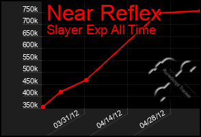 Total Graph of Near Reflex