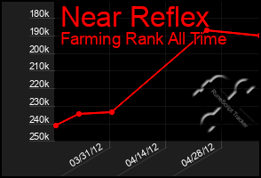 Total Graph of Near Reflex