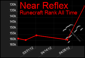 Total Graph of Near Reflex