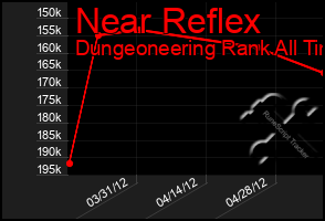 Total Graph of Near Reflex