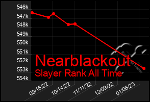 Total Graph of Nearblackout