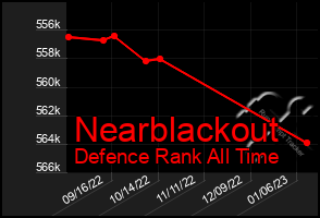Total Graph of Nearblackout