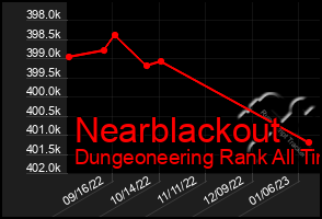 Total Graph of Nearblackout