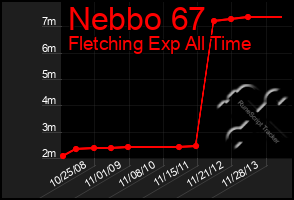 Total Graph of Nebbo 67