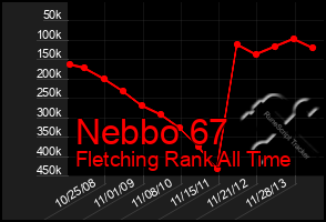 Total Graph of Nebbo 67