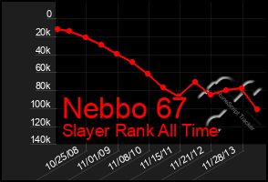 Total Graph of Nebbo 67