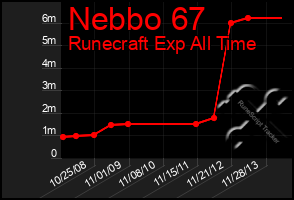 Total Graph of Nebbo 67