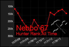 Total Graph of Nebbo 67