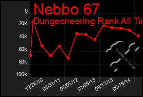 Total Graph of Nebbo 67