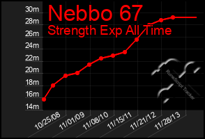 Total Graph of Nebbo 67