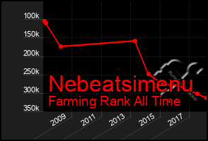 Total Graph of Nebeatsimenu