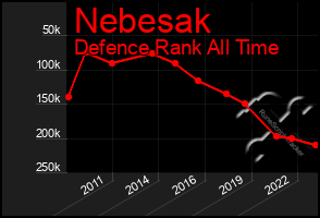 Total Graph of Nebesak