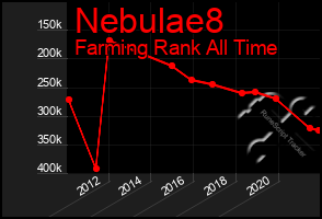 Total Graph of Nebulae8