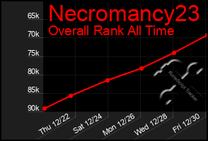 Total Graph of Necromancy23