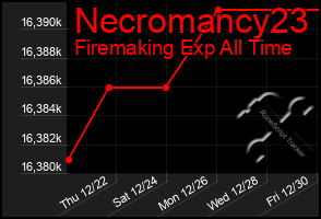 Total Graph of Necromancy23