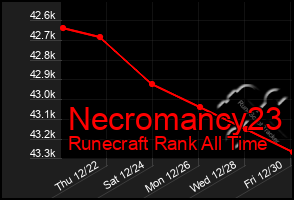 Total Graph of Necromancy23