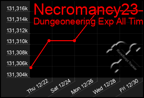Total Graph of Necromancy23